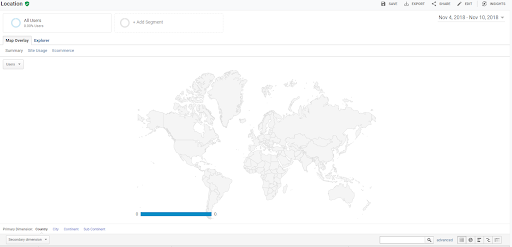Google Analytics shows you where your site visitors are from - What is Google Analytics Used For