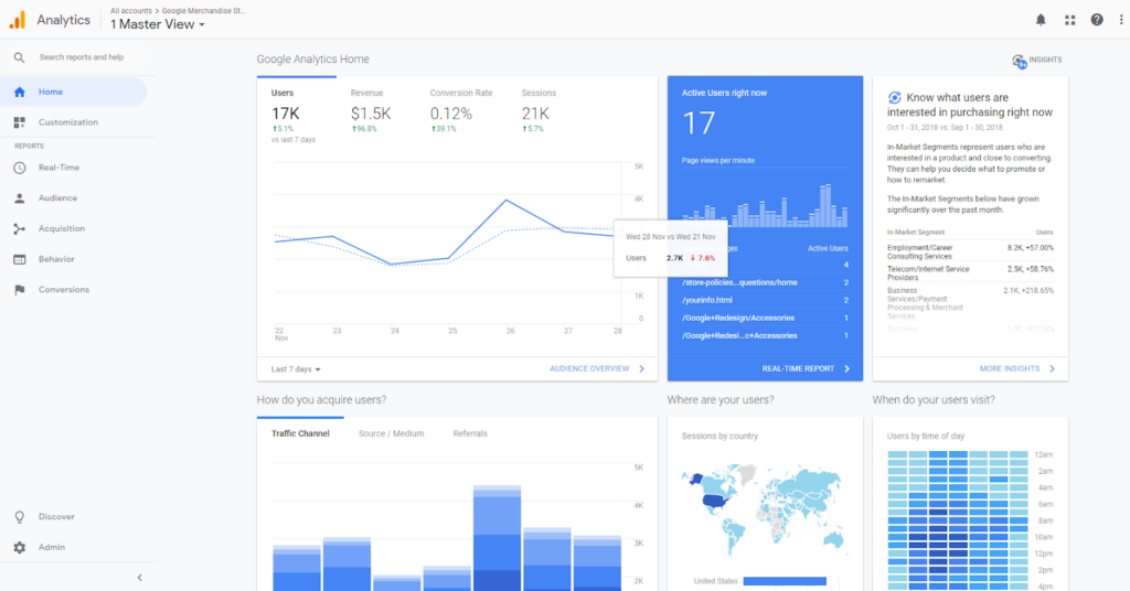 The Google Analytics dashboard shows a snapshot of your site's activity - Landing Page Report Google Analytics