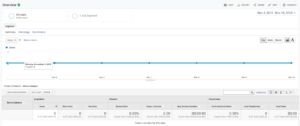 mobile section of google analytics
